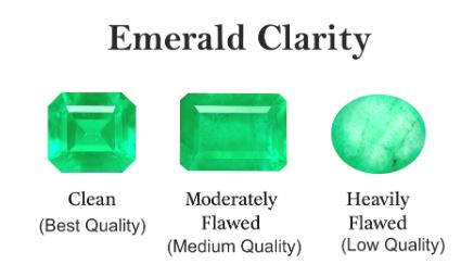 Emerald Clarity Example